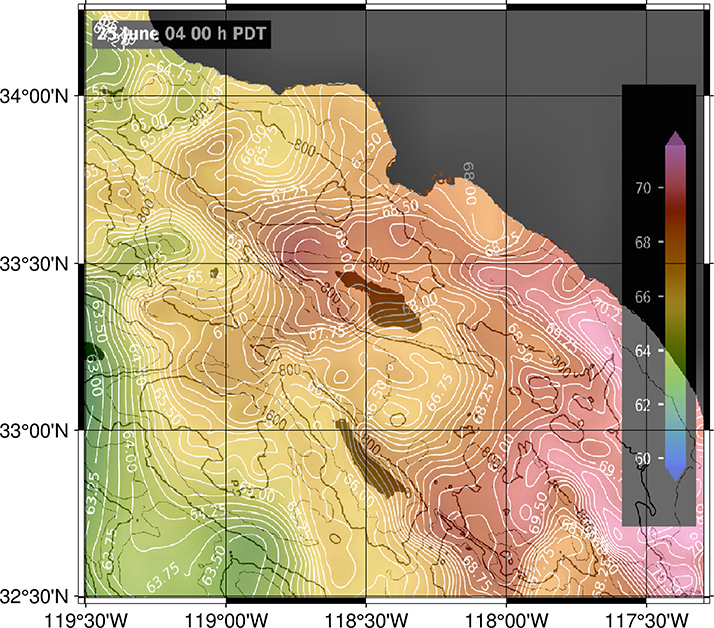 temperature charts