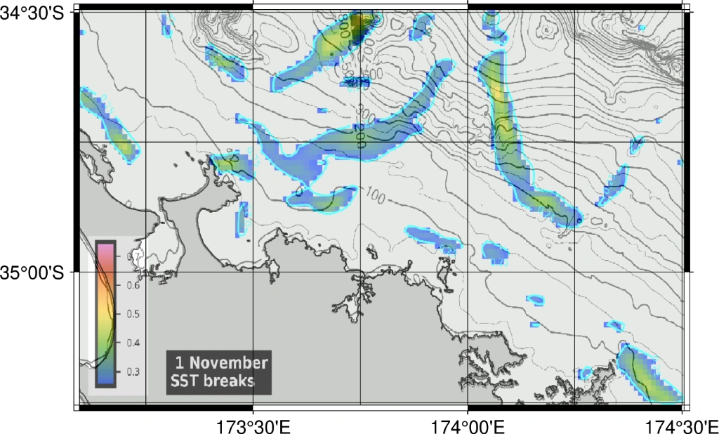 SST breaks